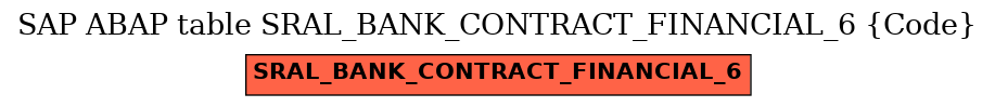 E-R Diagram for table SRAL_BANK_CONTRACT_FINANCIAL_6 (Code)