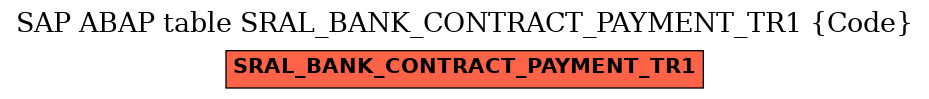 E-R Diagram for table SRAL_BANK_CONTRACT_PAYMENT_TR1 (Code)