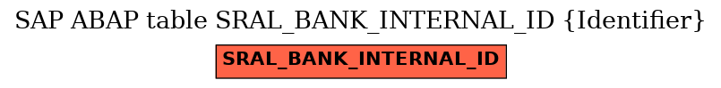 E-R Diagram for table SRAL_BANK_INTERNAL_ID (Identifier)