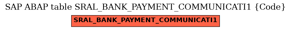 E-R Diagram for table SRAL_BANK_PAYMENT_COMMUNICATI1 (Code)