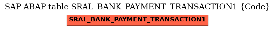 E-R Diagram for table SRAL_BANK_PAYMENT_TRANSACTION1 (Code)