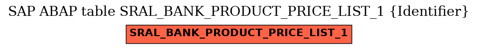 E-R Diagram for table SRAL_BANK_PRODUCT_PRICE_LIST_1 (Identifier)