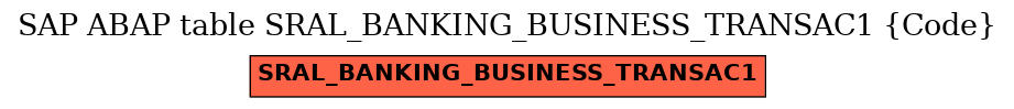 E-R Diagram for table SRAL_BANKING_BUSINESS_TRANSAC1 (Code)