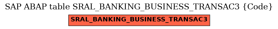 E-R Diagram for table SRAL_BANKING_BUSINESS_TRANSAC3 (Code)