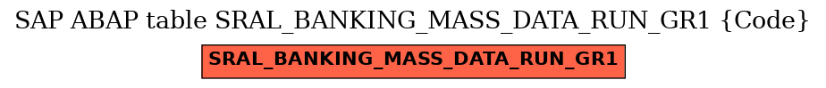 E-R Diagram for table SRAL_BANKING_MASS_DATA_RUN_GR1 (Code)