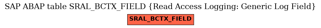 E-R Diagram for table SRAL_BCTX_FIELD (Read Access Logging: Generic Log Field)