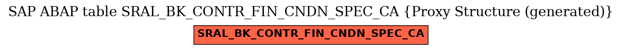 E-R Diagram for table SRAL_BK_CONTR_FIN_CNDN_SPEC_CA (Proxy Structure (generated))