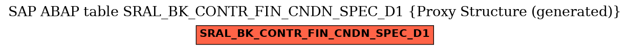 E-R Diagram for table SRAL_BK_CONTR_FIN_CNDN_SPEC_D1 (Proxy Structure (generated))