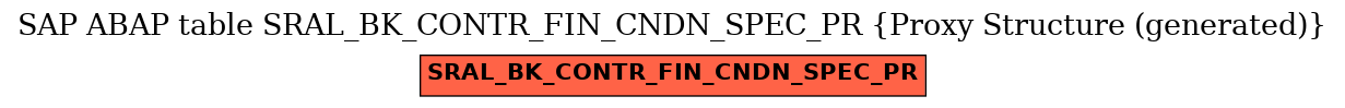 E-R Diagram for table SRAL_BK_CONTR_FIN_CNDN_SPEC_PR (Proxy Structure (generated))