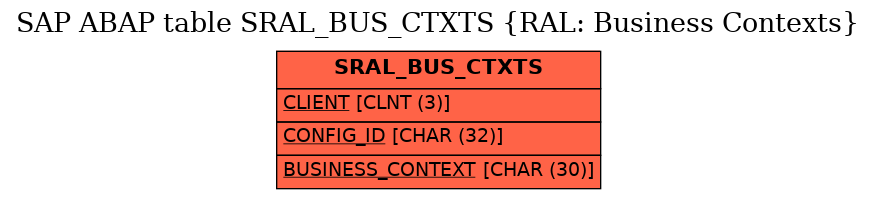 E-R Diagram for table SRAL_BUS_CTXTS (RAL: Business Contexts)