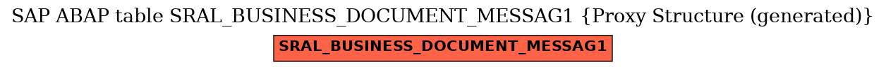 E-R Diagram for table SRAL_BUSINESS_DOCUMENT_MESSAG1 (Proxy Structure (generated))