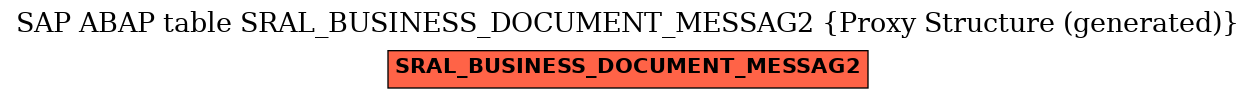 E-R Diagram for table SRAL_BUSINESS_DOCUMENT_MESSAG2 (Proxy Structure (generated))