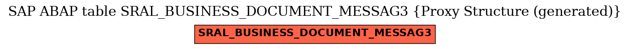 E-R Diagram for table SRAL_BUSINESS_DOCUMENT_MESSAG3 (Proxy Structure (generated))