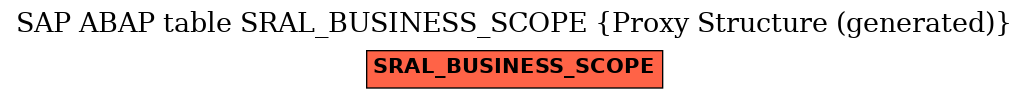 E-R Diagram for table SRAL_BUSINESS_SCOPE (Proxy Structure (generated))