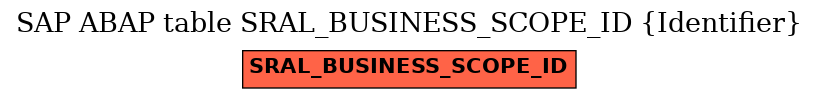 E-R Diagram for table SRAL_BUSINESS_SCOPE_ID (Identifier)