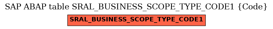 E-R Diagram for table SRAL_BUSINESS_SCOPE_TYPE_CODE1 (Code)