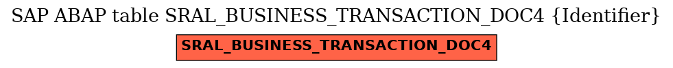 E-R Diagram for table SRAL_BUSINESS_TRANSACTION_DOC4 (Identifier)