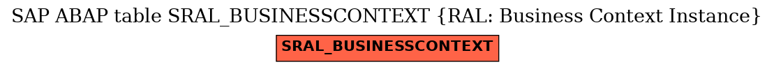 E-R Diagram for table SRAL_BUSINESSCONTEXT (RAL: Business Context Instance)