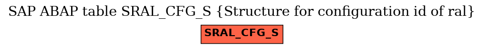 E-R Diagram for table SRAL_CFG_S (Structure for configuration id of ral)
