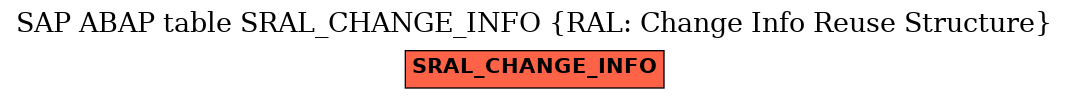 E-R Diagram for table SRAL_CHANGE_INFO (RAL: Change Info Reuse Structure)