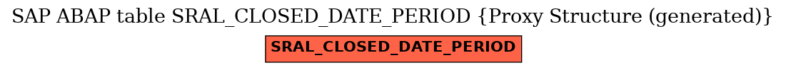 E-R Diagram for table SRAL_CLOSED_DATE_PERIOD (Proxy Structure (generated))