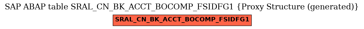 E-R Diagram for table SRAL_CN_BK_ACCT_BOCOMP_FSIDFG1 (Proxy Structure (generated))