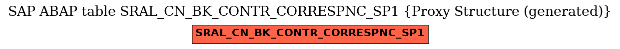 E-R Diagram for table SRAL_CN_BK_CONTR_CORRESPNC_SP1 (Proxy Structure (generated))