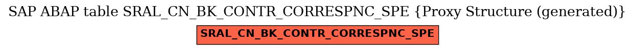 E-R Diagram for table SRAL_CN_BK_CONTR_CORRESPNC_SPE (Proxy Structure (generated))