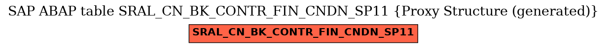 E-R Diagram for table SRAL_CN_BK_CONTR_FIN_CNDN_SP11 (Proxy Structure (generated))