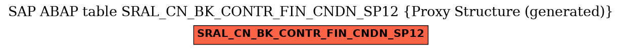 E-R Diagram for table SRAL_CN_BK_CONTR_FIN_CNDN_SP12 (Proxy Structure (generated))