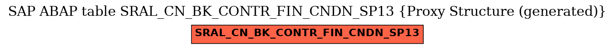 E-R Diagram for table SRAL_CN_BK_CONTR_FIN_CNDN_SP13 (Proxy Structure (generated))