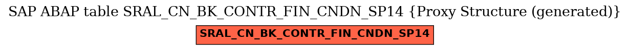 E-R Diagram for table SRAL_CN_BK_CONTR_FIN_CNDN_SP14 (Proxy Structure (generated))
