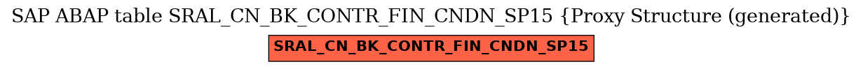 E-R Diagram for table SRAL_CN_BK_CONTR_FIN_CNDN_SP15 (Proxy Structure (generated))