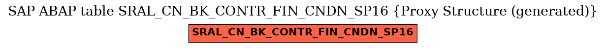 E-R Diagram for table SRAL_CN_BK_CONTR_FIN_CNDN_SP16 (Proxy Structure (generated))