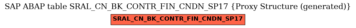 E-R Diagram for table SRAL_CN_BK_CONTR_FIN_CNDN_SP17 (Proxy Structure (generated))