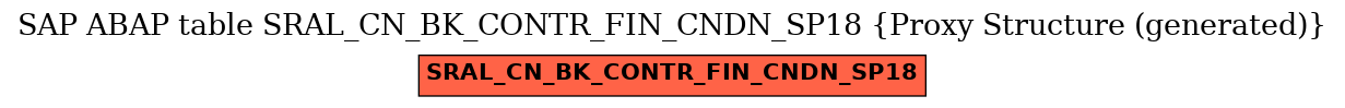 E-R Diagram for table SRAL_CN_BK_CONTR_FIN_CNDN_SP18 (Proxy Structure (generated))