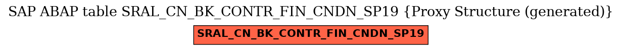 E-R Diagram for table SRAL_CN_BK_CONTR_FIN_CNDN_SP19 (Proxy Structure (generated))
