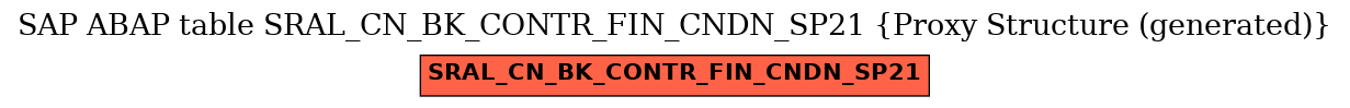 E-R Diagram for table SRAL_CN_BK_CONTR_FIN_CNDN_SP21 (Proxy Structure (generated))
