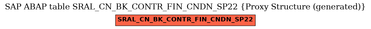 E-R Diagram for table SRAL_CN_BK_CONTR_FIN_CNDN_SP22 (Proxy Structure (generated))