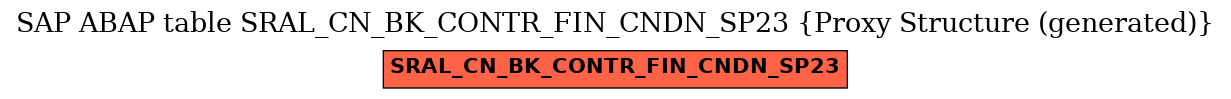 E-R Diagram for table SRAL_CN_BK_CONTR_FIN_CNDN_SP23 (Proxy Structure (generated))