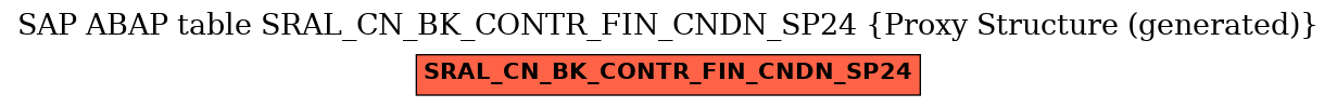 E-R Diagram for table SRAL_CN_BK_CONTR_FIN_CNDN_SP24 (Proxy Structure (generated))