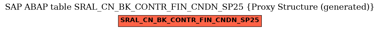 E-R Diagram for table SRAL_CN_BK_CONTR_FIN_CNDN_SP25 (Proxy Structure (generated))