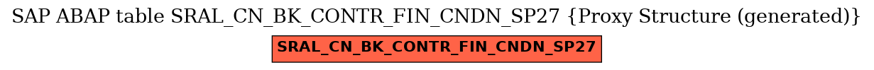 E-R Diagram for table SRAL_CN_BK_CONTR_FIN_CNDN_SP27 (Proxy Structure (generated))