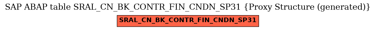 E-R Diagram for table SRAL_CN_BK_CONTR_FIN_CNDN_SP31 (Proxy Structure (generated))
