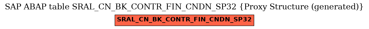 E-R Diagram for table SRAL_CN_BK_CONTR_FIN_CNDN_SP32 (Proxy Structure (generated))
