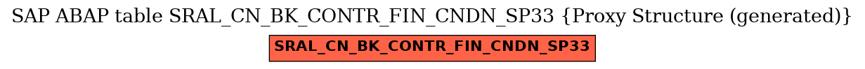 E-R Diagram for table SRAL_CN_BK_CONTR_FIN_CNDN_SP33 (Proxy Structure (generated))