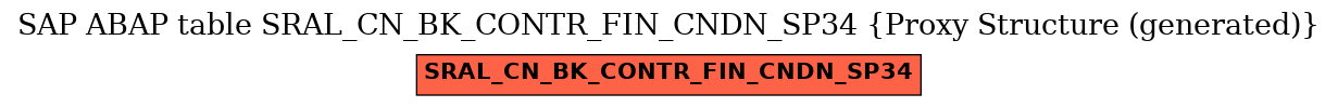E-R Diagram for table SRAL_CN_BK_CONTR_FIN_CNDN_SP34 (Proxy Structure (generated))