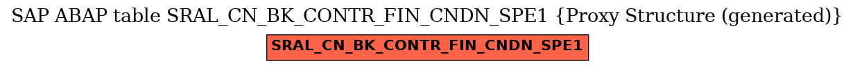 E-R Diagram for table SRAL_CN_BK_CONTR_FIN_CNDN_SPE1 (Proxy Structure (generated))