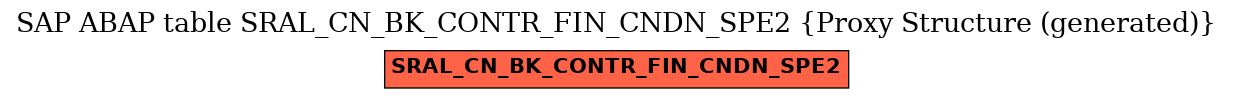 E-R Diagram for table SRAL_CN_BK_CONTR_FIN_CNDN_SPE2 (Proxy Structure (generated))