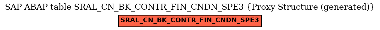 E-R Diagram for table SRAL_CN_BK_CONTR_FIN_CNDN_SPE3 (Proxy Structure (generated))